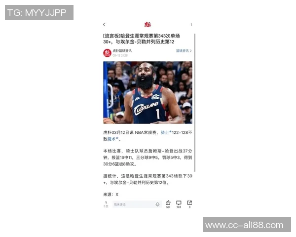 哈登生涯30分10助表现109次追平NBA历史第二仅次于大O的227次纪录