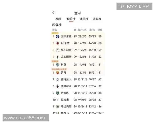 意甲最新积分榜：国米稳居榜首米兰保持不败紧随其后那不勒斯位列第三